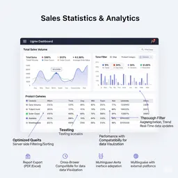 desktop view of sales dashboard showing interactive charts and key performance indicators