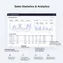 desktop view of sales dashboard showing interactive charts and key performance indicators
