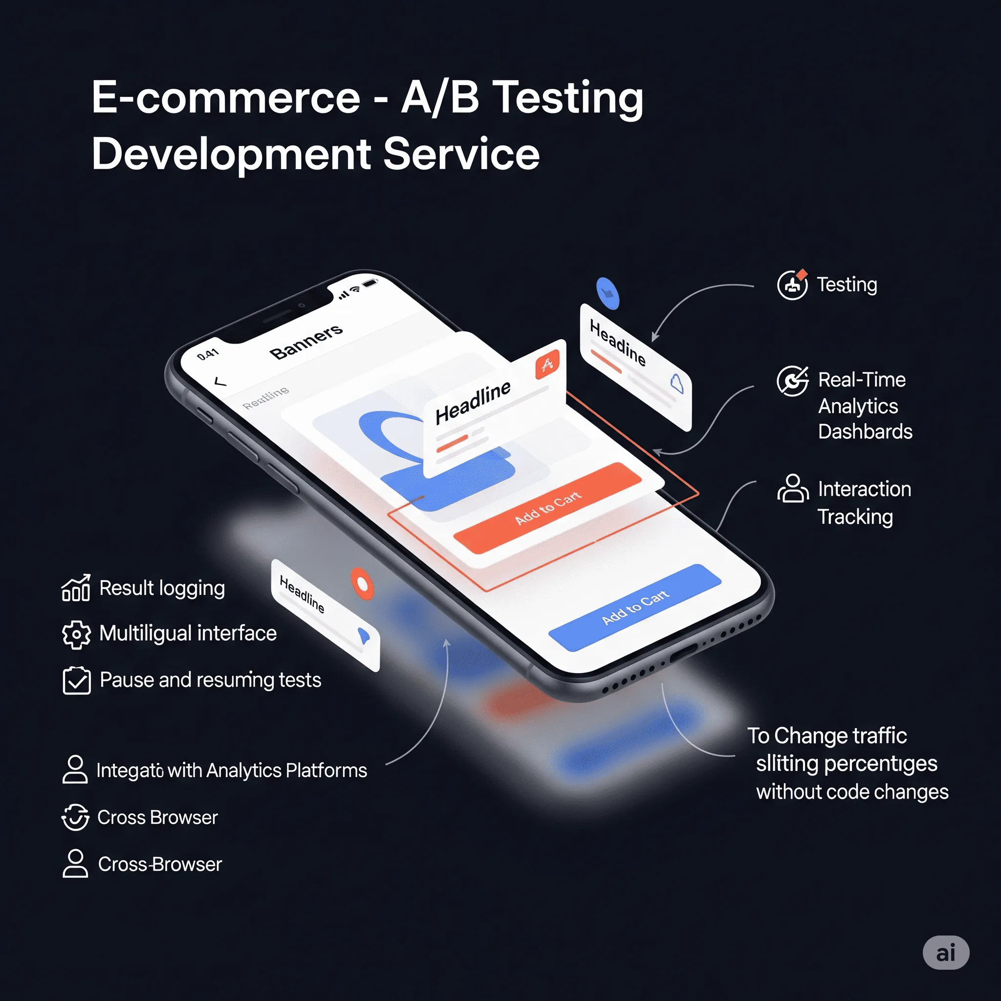 mobile preview demonstrating dynamic content switching between A/B test variants for responsive design