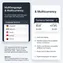 mobile interface showing automatic update of text, currency symbol, and date format after switching